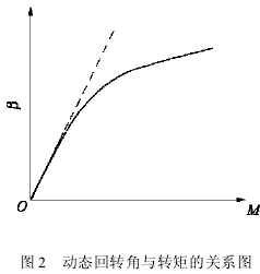 针轮减速机参数,图像