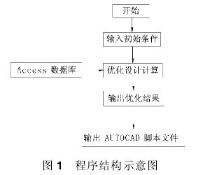 蜗轮蜗杆减速机,蜗轮蜗杆,参数,性能,泰兴减速机