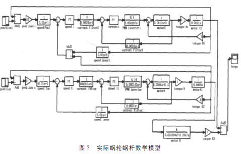 蜗轮蜗杆减速机,蜗轮蜗杆