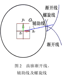 圆柱齿轮减速机,齿轮减速机