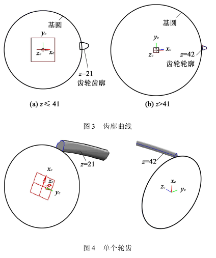 圆柱 齿轮减速机,齿轮减速机