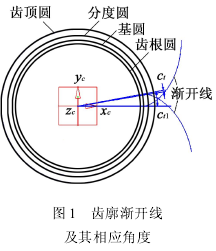 圆柱齿轮,斜圆柱齿轮,