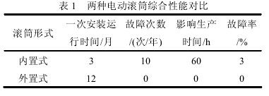 电动滚筒,泰兴牌电动滚筒