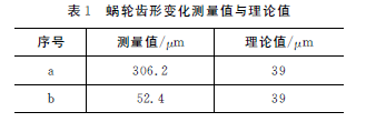蜗轮蜗杆减速机 泰兴牌蜗轮蜗杆